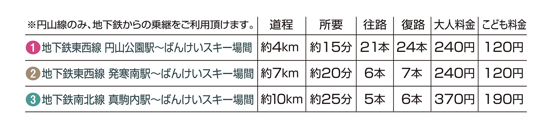 冬のルート別時刻表